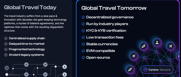 Revolutionizing Tourism with Web3: A Landmark Partnership Between Camino Network, DCM Swiss, 1World Online, and Web3-Solutions