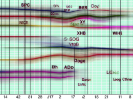 Price analysis 2/17: SPX, DXY, BTC, ETH, XRP, BNB, SOL, DOGE, ADA, LINK