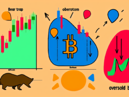 What is Bitcoin price going to do next? — Bear trap, bottom, or oversold bounce?
