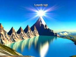 Solana Clinches 5-Month High, Where to From Here?